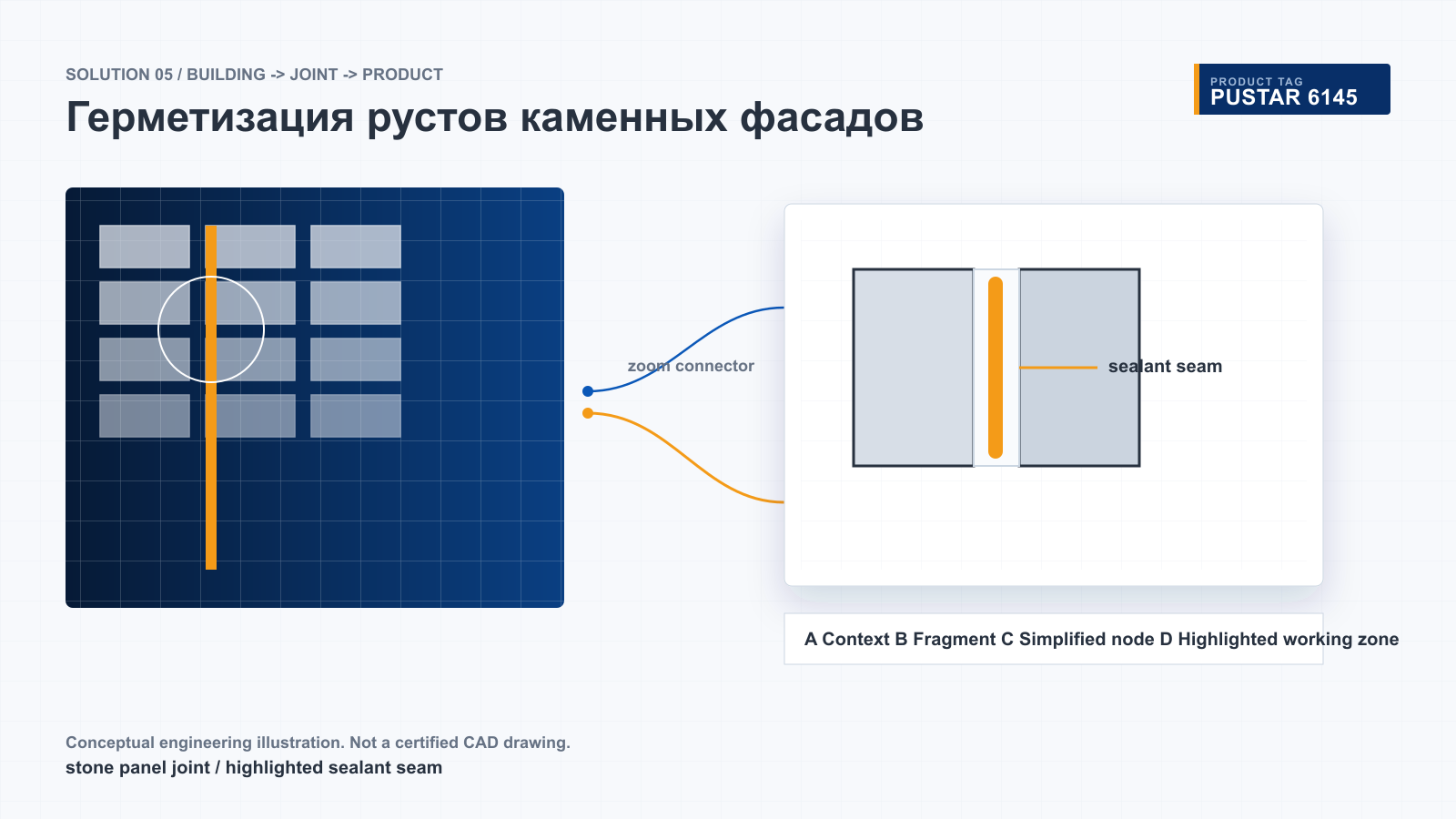 Строительные швы: инженерная схема применения