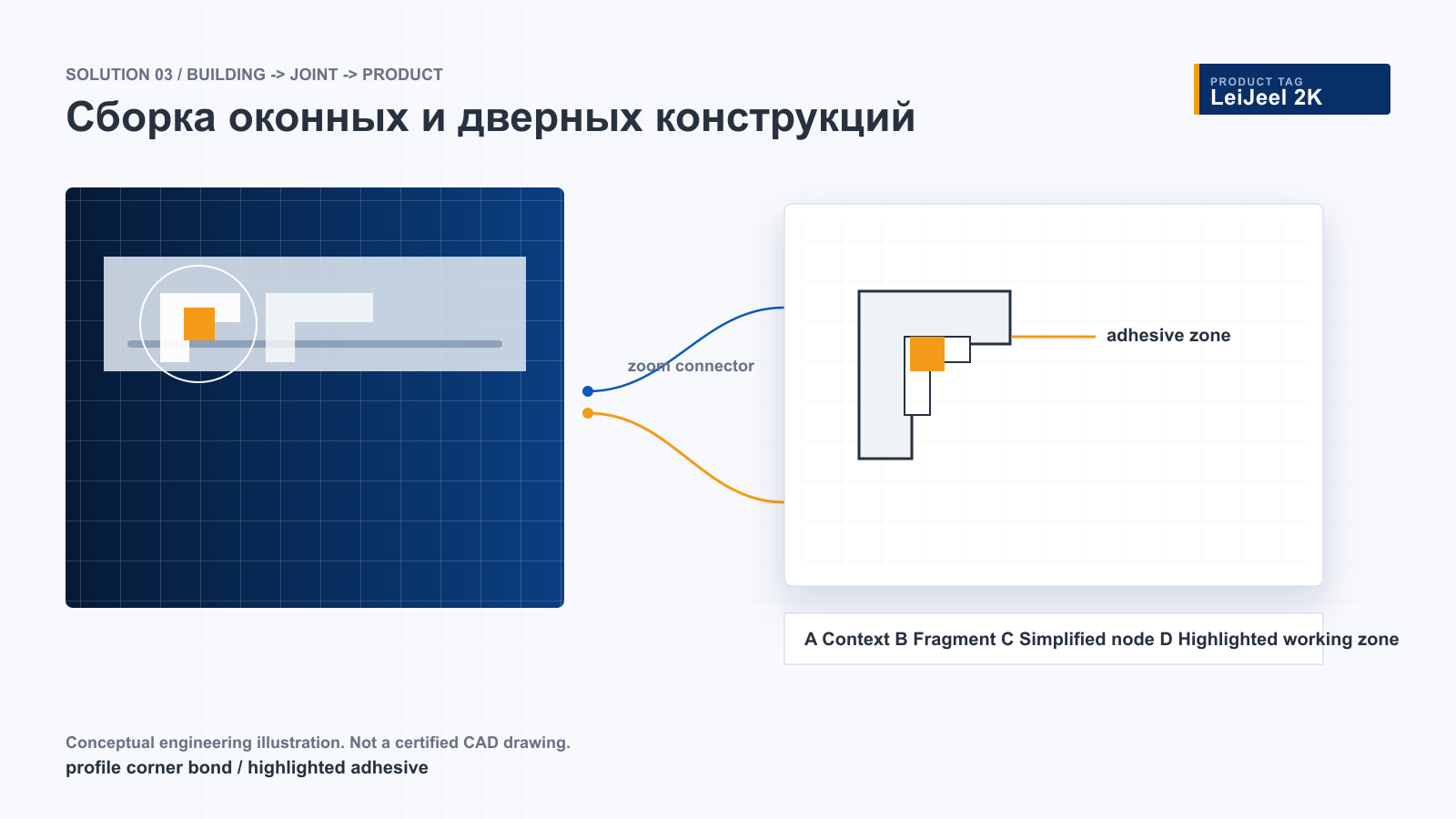 Сборка оконных и дверных конструкций: engineering solution board