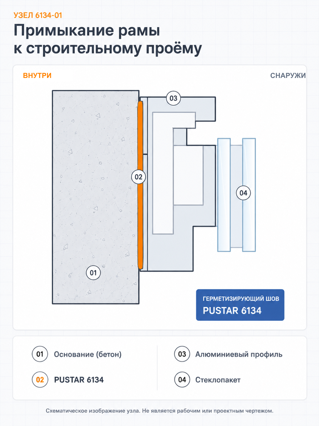 Узлы примыкания фасадов и окон: engineering solution board