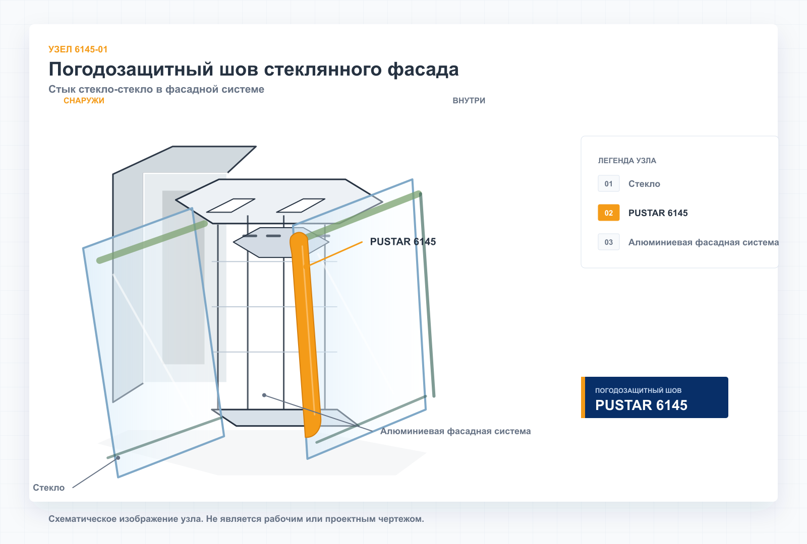 Погодозащитные швы стеклянных фасадов: engineering solution board